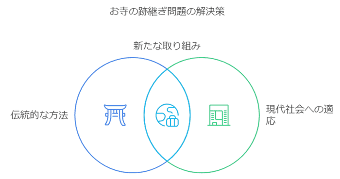 新たな取り組みを取り入れることが重要