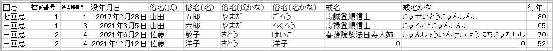 Excel過去帳【無料】画面:回忌一覧表2