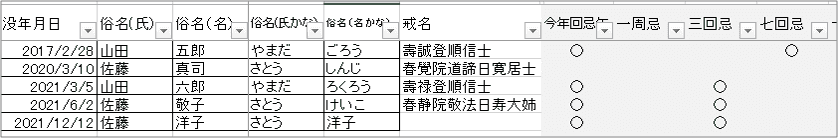 Excel過去帳【無料】画面:回忌一覧表1